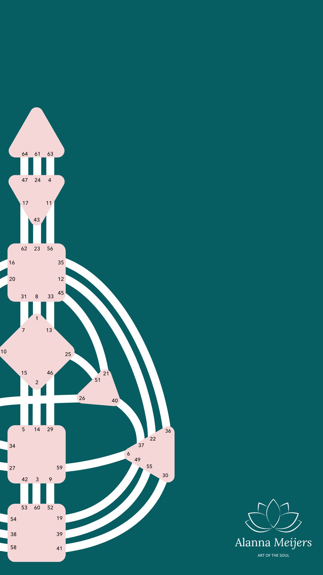 Uitleg over open centra in Human Design en hoe je lichaam mentale en fysieke signalen geeft; de code van je lichaam en de betekenis van energetische spanning.